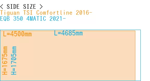 #Tiguan TSI Comfortline 2016- + EQB 350 4MATIC 2021-